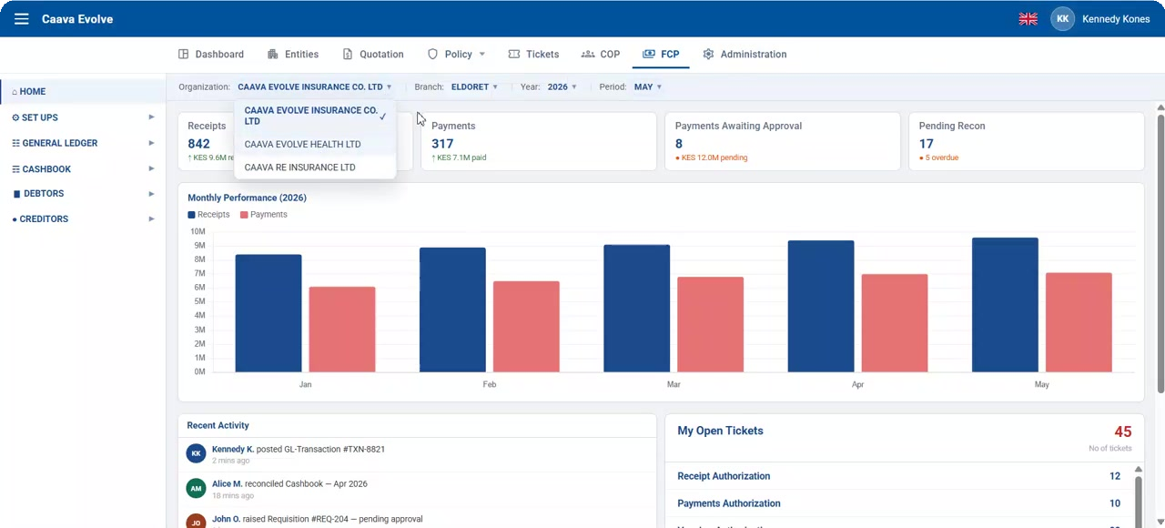 Finance and Control Platform