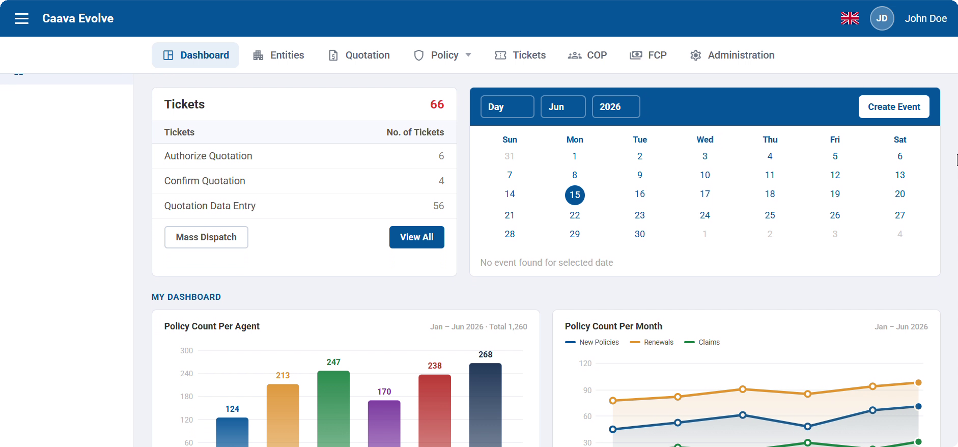 Caava Evolve platform dashboard