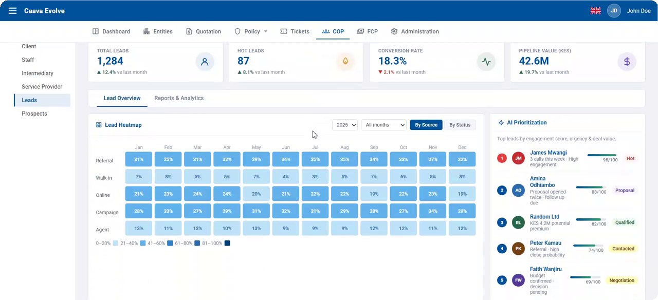 AI-powered insurance automation dashboard